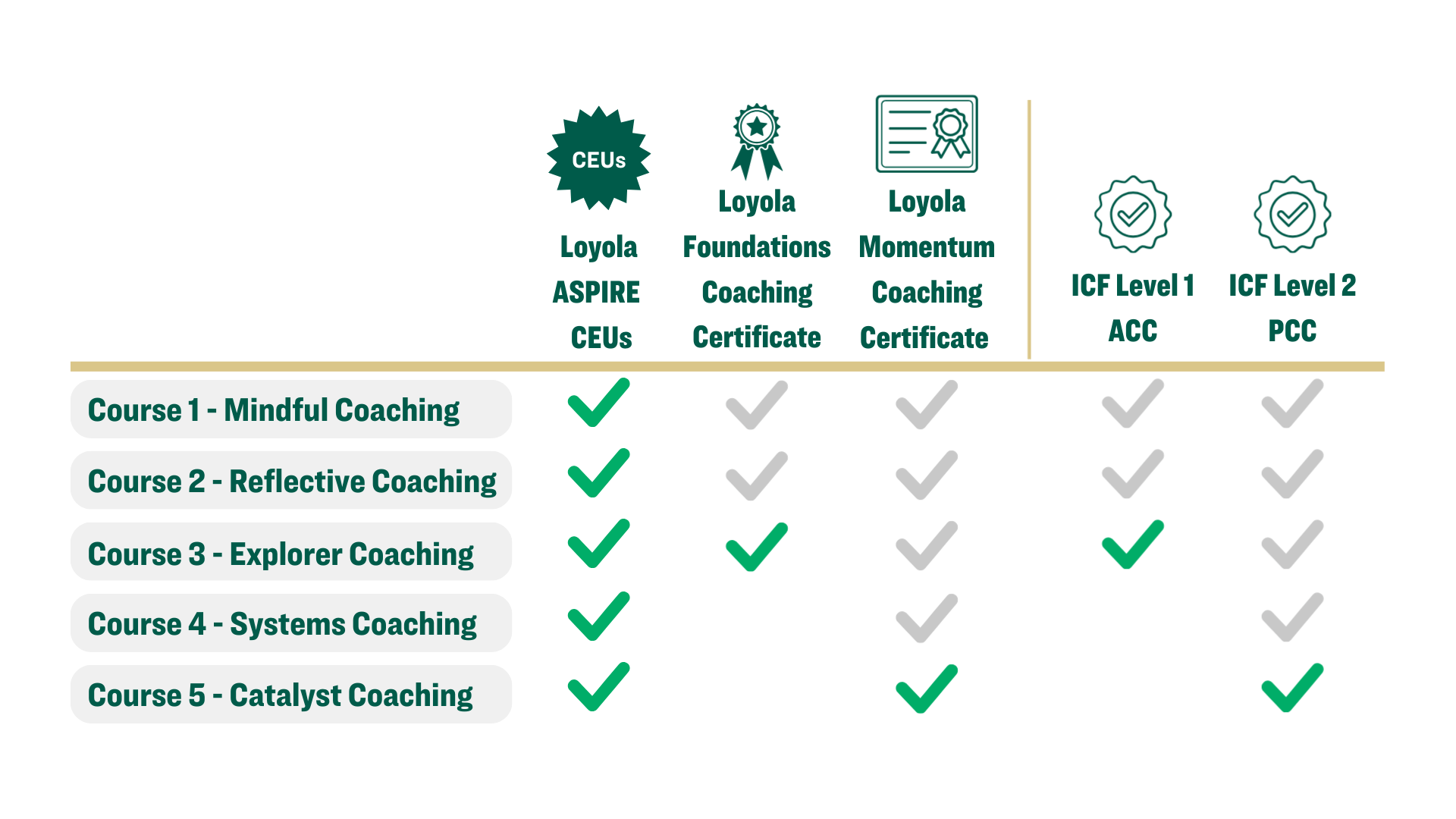 Coaching Credential Outcomes (1)-1