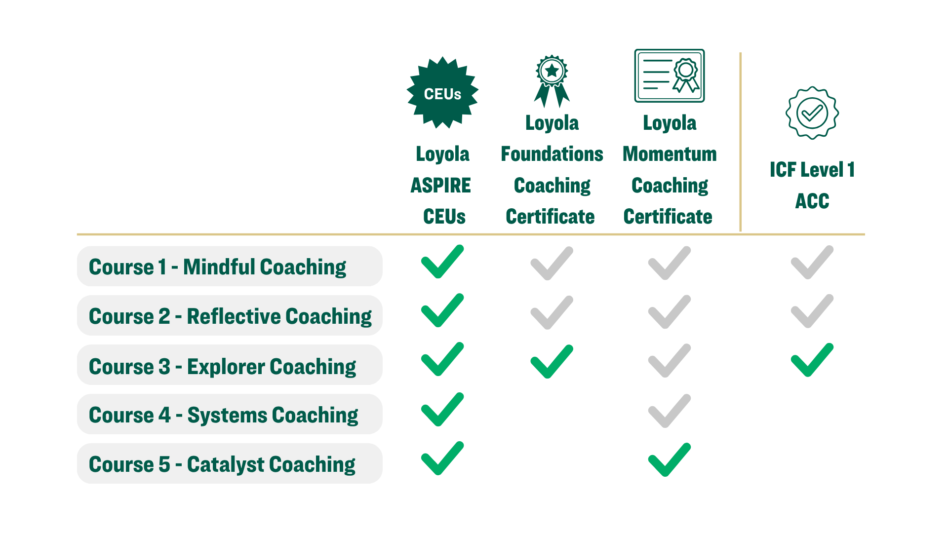Coaching Credential Outcomes Coaching Credential Outcomes